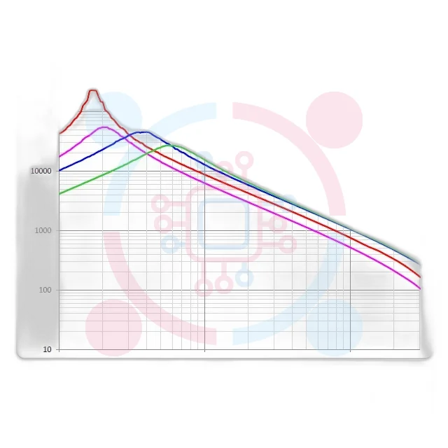 نمودار-فرکانس-و-امپدانس-چوک-کامن-مود-uu9.8