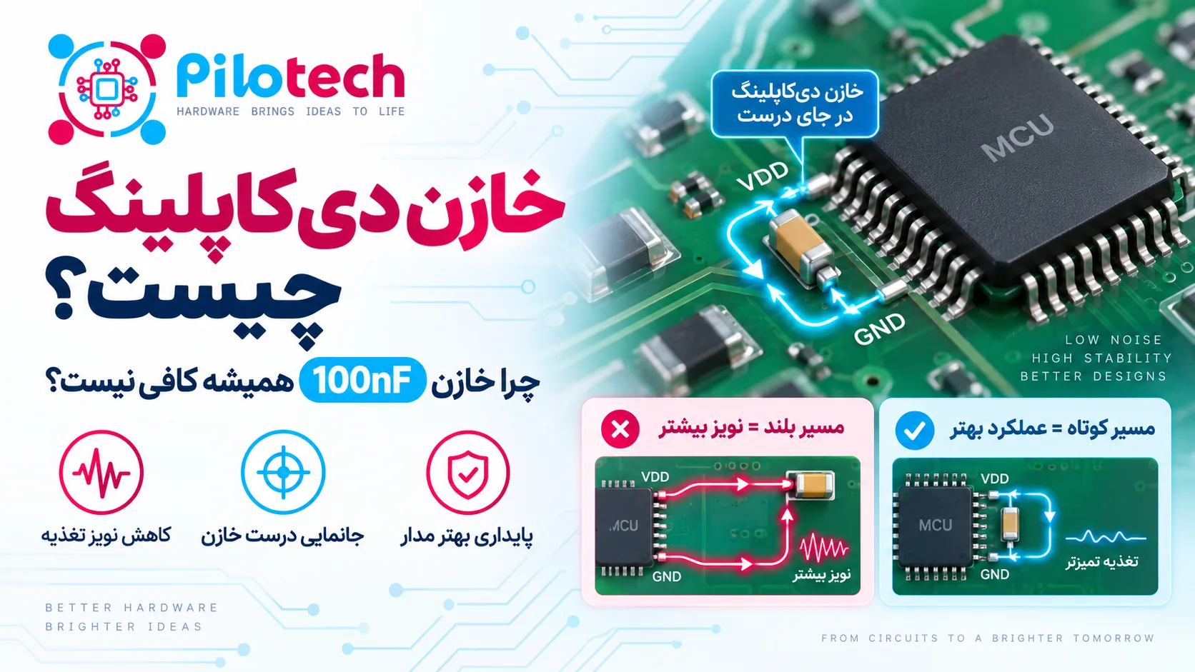 خازن دیکاپلینگ