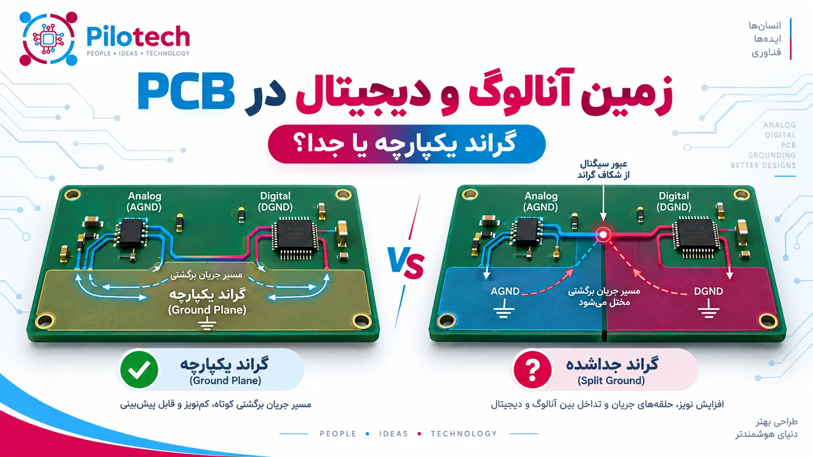 مقایسه طراحی زمین آنالوگ و دیجیتال در PCB با Ground Plane یکپارچه و جداشده