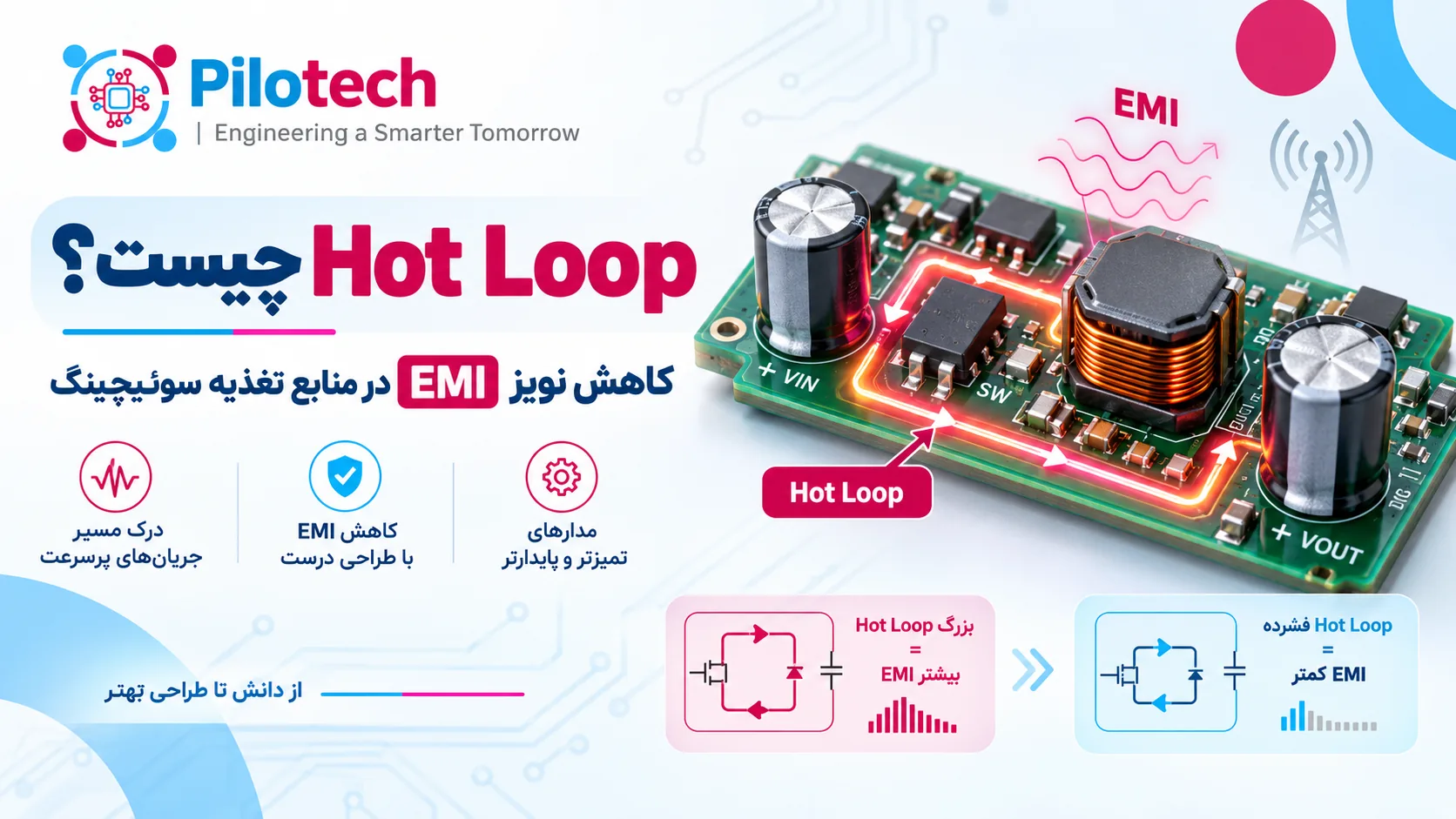 کاهش نویز EMI در منابع تغذیه سوئیچینگ با کوچک کردن Hot Loop و بهینهسازی Layout مبدل Buck