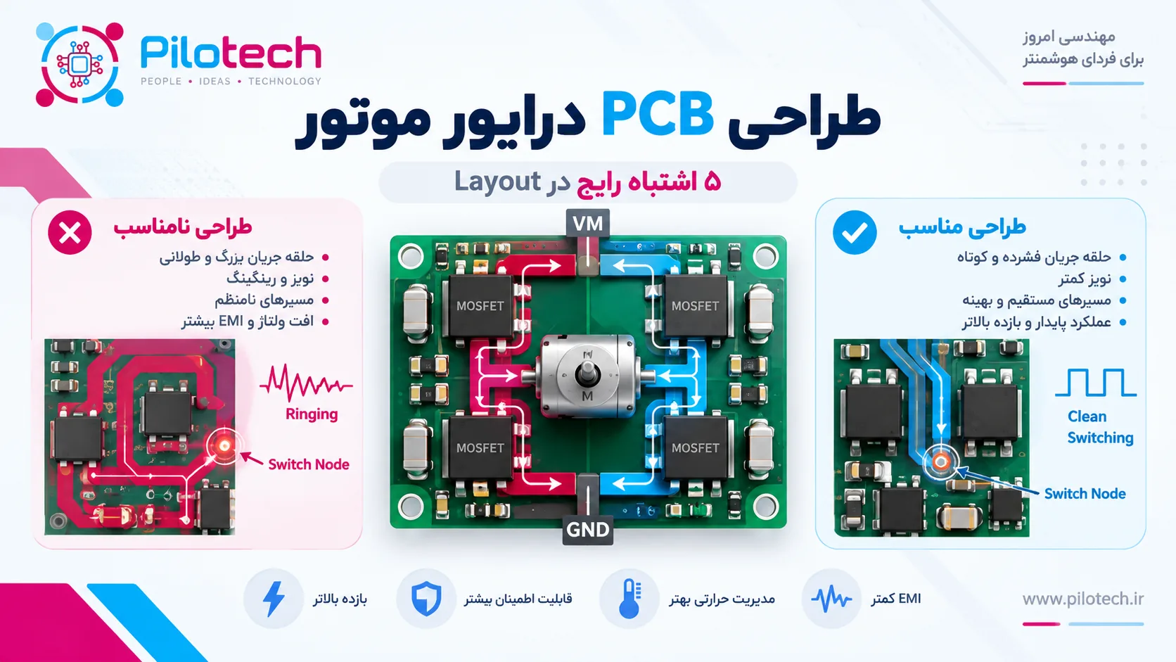 طراحی PCB درایور موتور و بررسی مسیرهای MOSFET، حلقه جریان و نویز Ringing