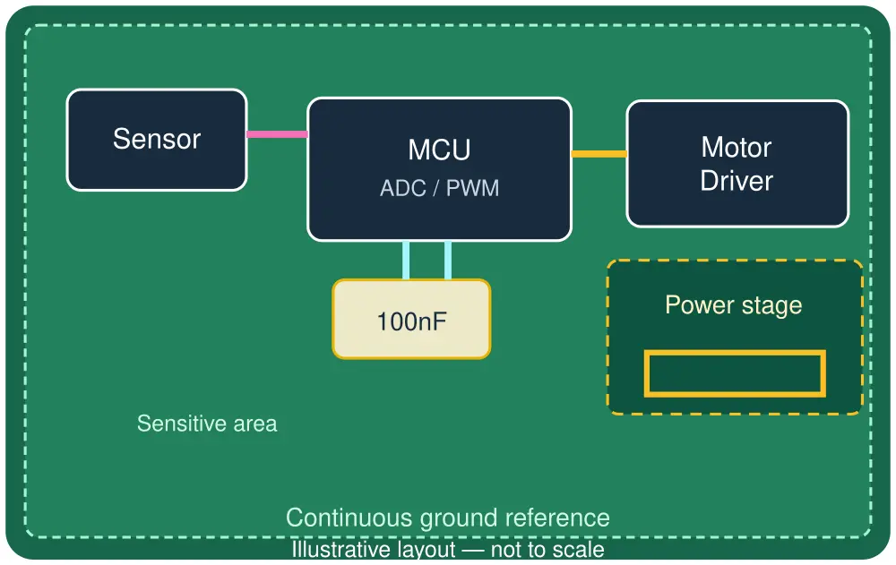 طراحی PCB طراحی B — معماری بهبودیافته