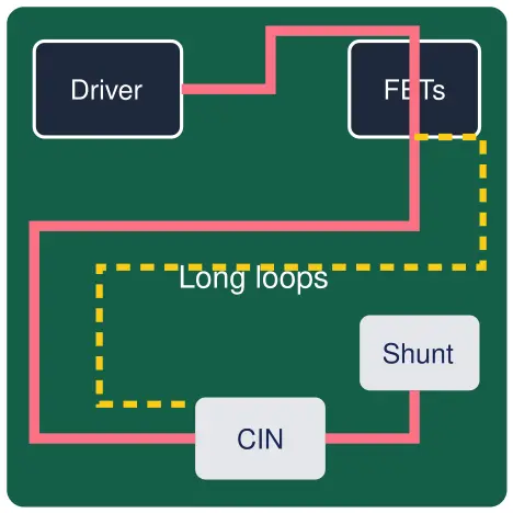 Layout نامناسب در طراحی PCB درایور موتور